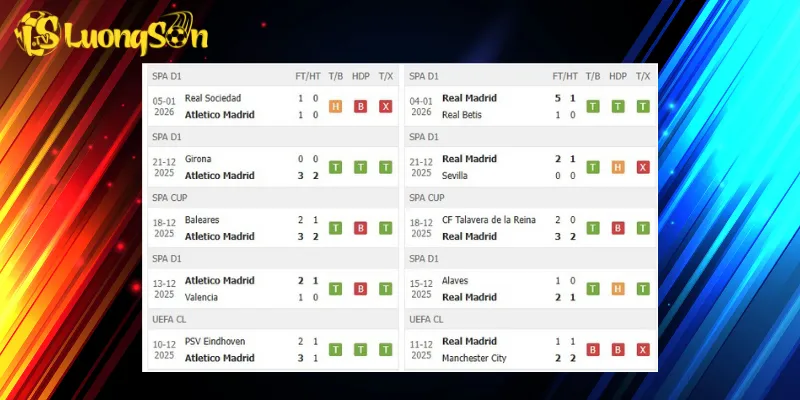 Kết quả trước trận Atletico vs Real Madrid