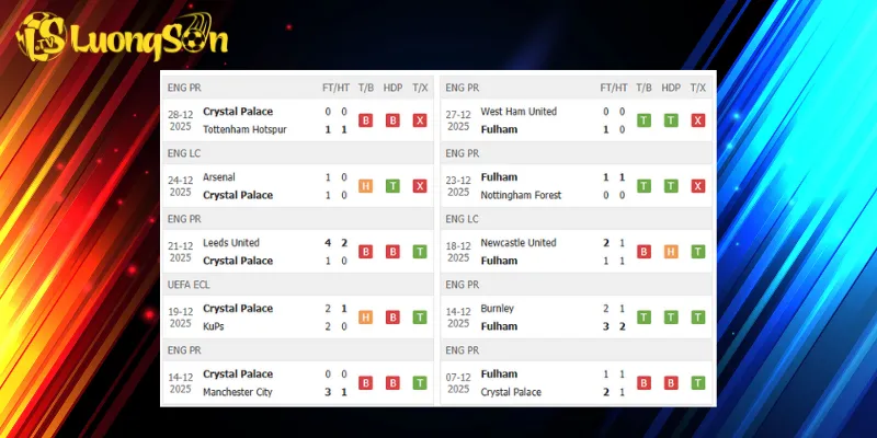 Kết quả trước trận Crystal Palace vs Fulham
