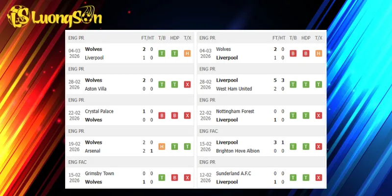 Kết quả trước trận Wolves vs Liverpool